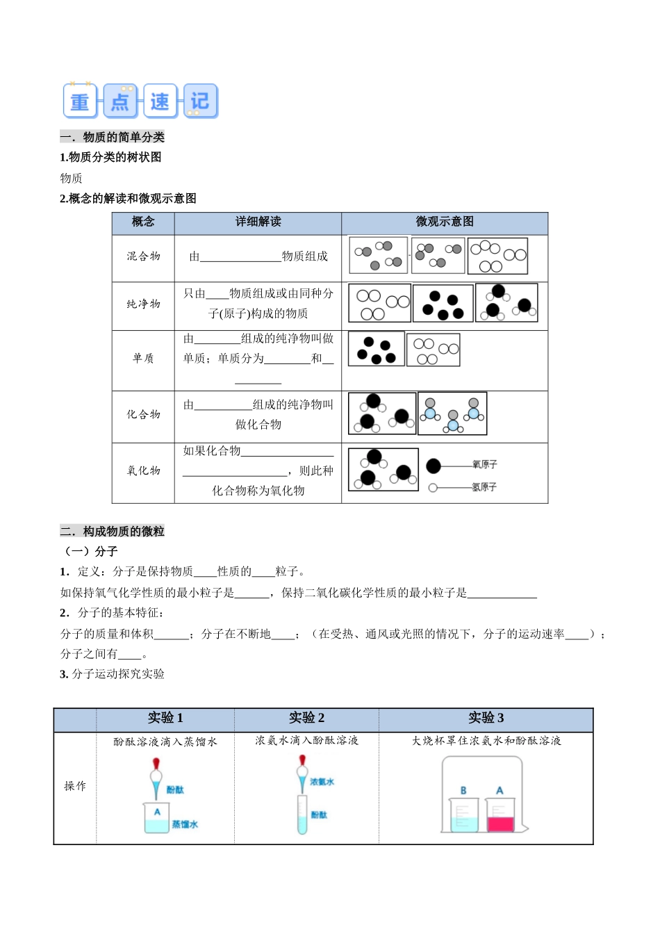 专题04 物质的组成和结构（原卷版）-【寒假自学课】2024年九年级化学寒假提升学与练（人教版）.docx_第2页