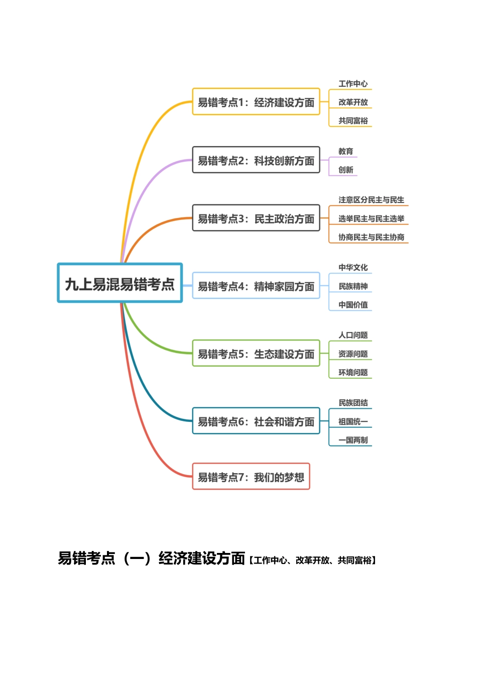 专题05 九年级上册易混易错考点梳理-备战2024年中考道德与法治考试易错题（全国通用）.docx_第2页