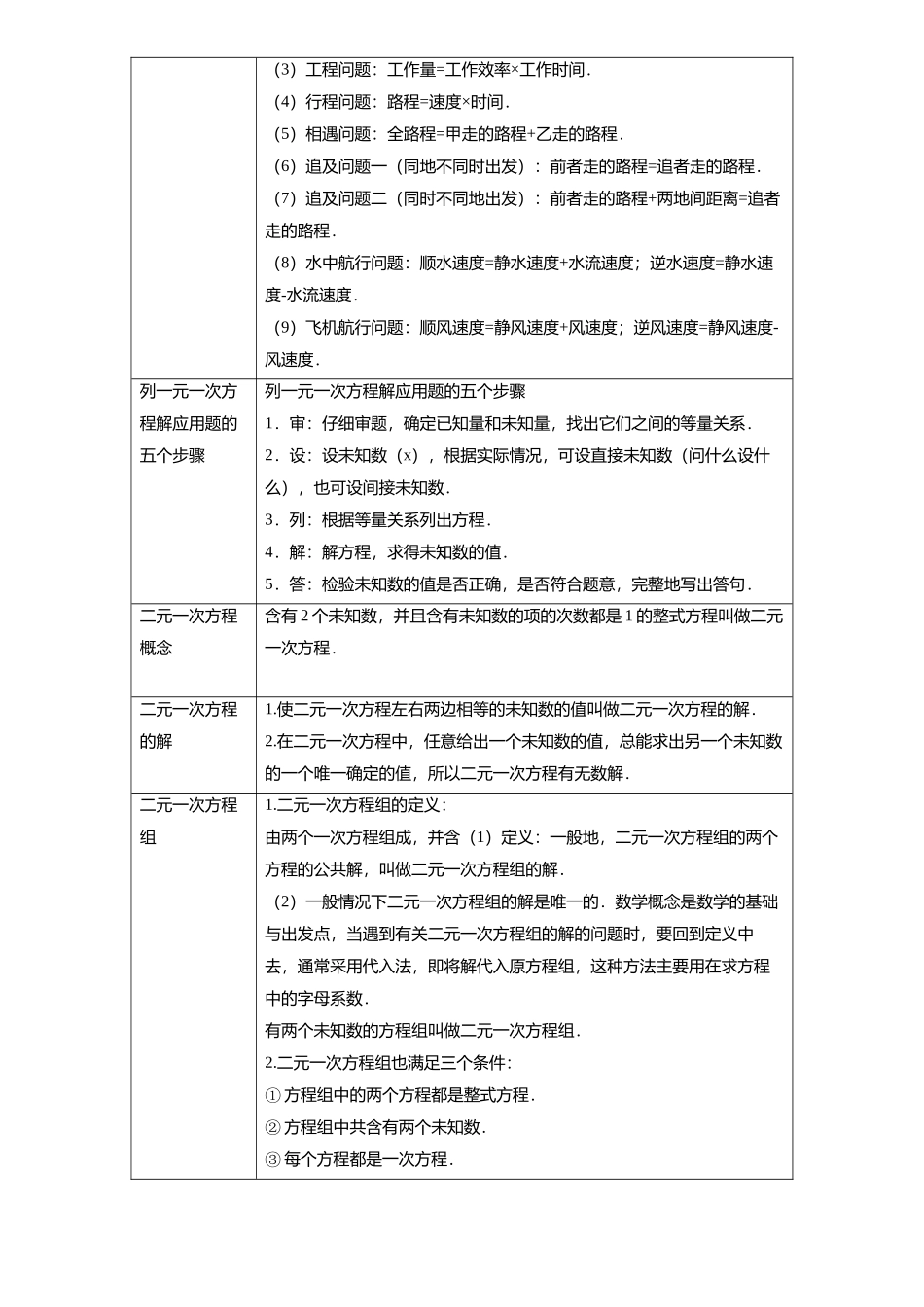 专题05 一次方程（组）（解析版）-备战中考数学真题题源解密.docx_第3页