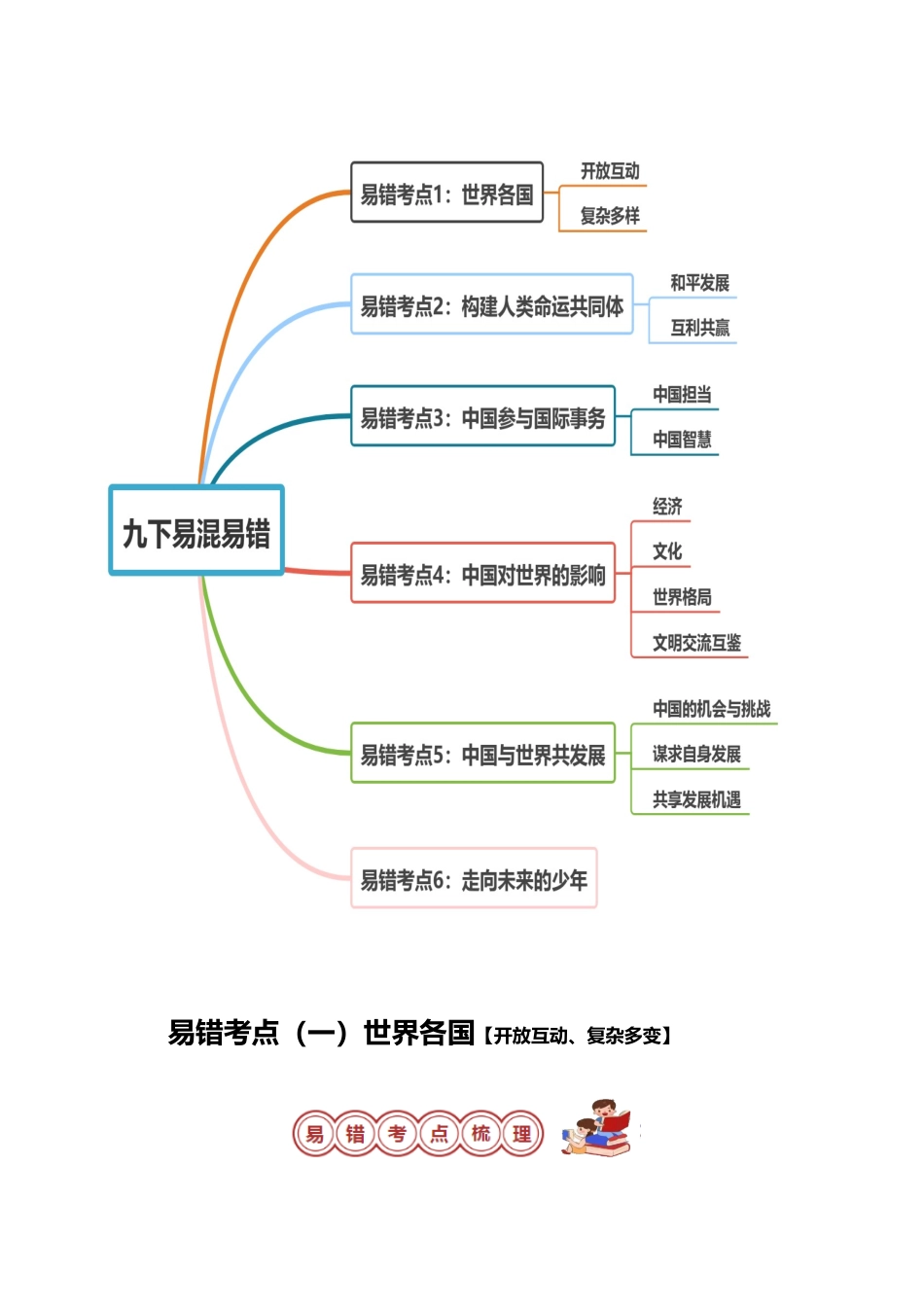 专题06 九年级下册易混易错考点梳理-备战2024年中考道德与法治考试易错题（全国通用）.docx_第2页