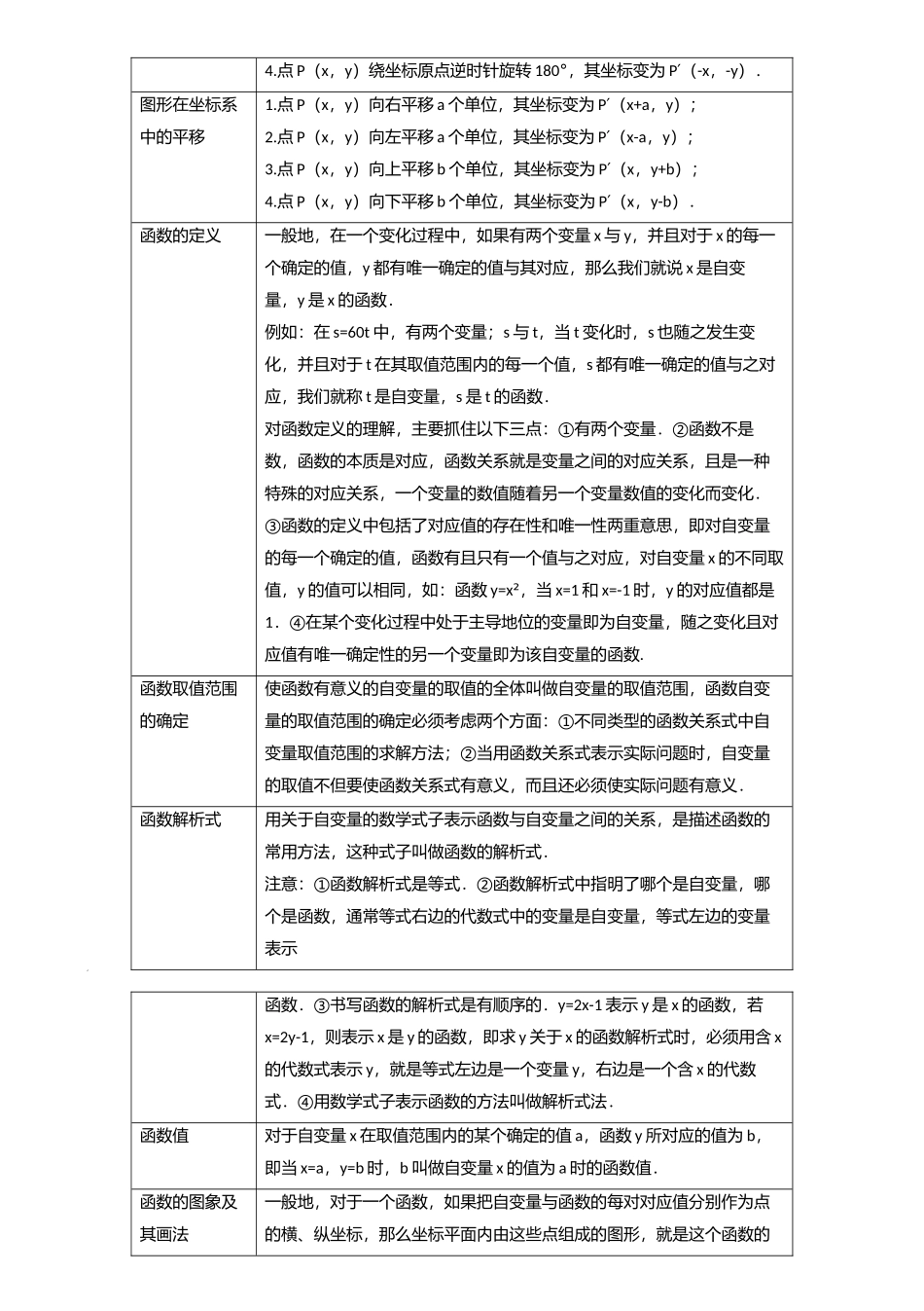 专题09 平面直角坐标系与函数基础（考点回归）-备战中考数学真题题源解密.docx_第2页