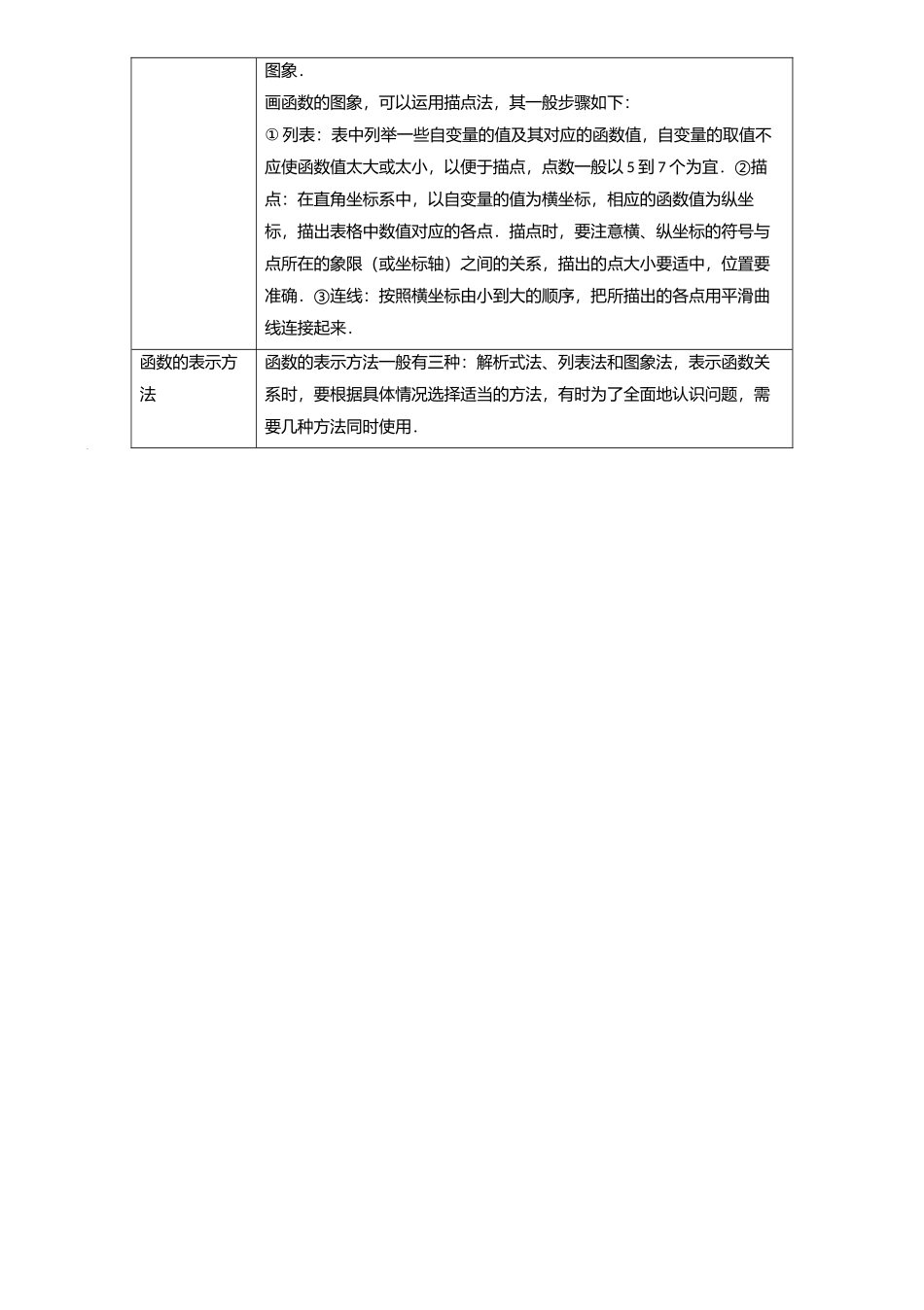 专题09 平面直角坐标系与函数基础（考点回归）-备战中考数学真题题源解密.docx_第3页