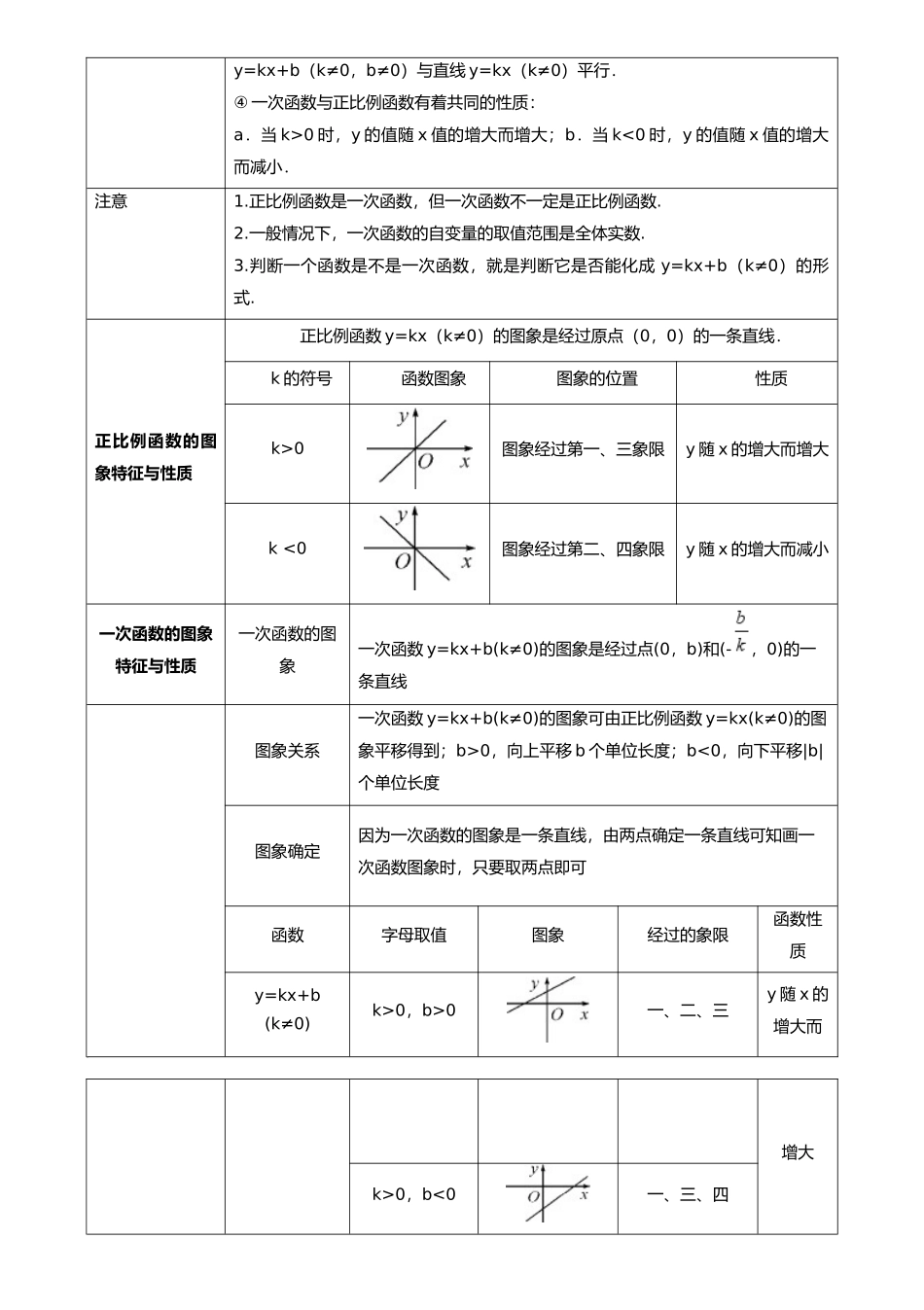专题10 一次函数（11类重点考向）（考点回归）-备战中考数学真题题源解密.docx_第2页