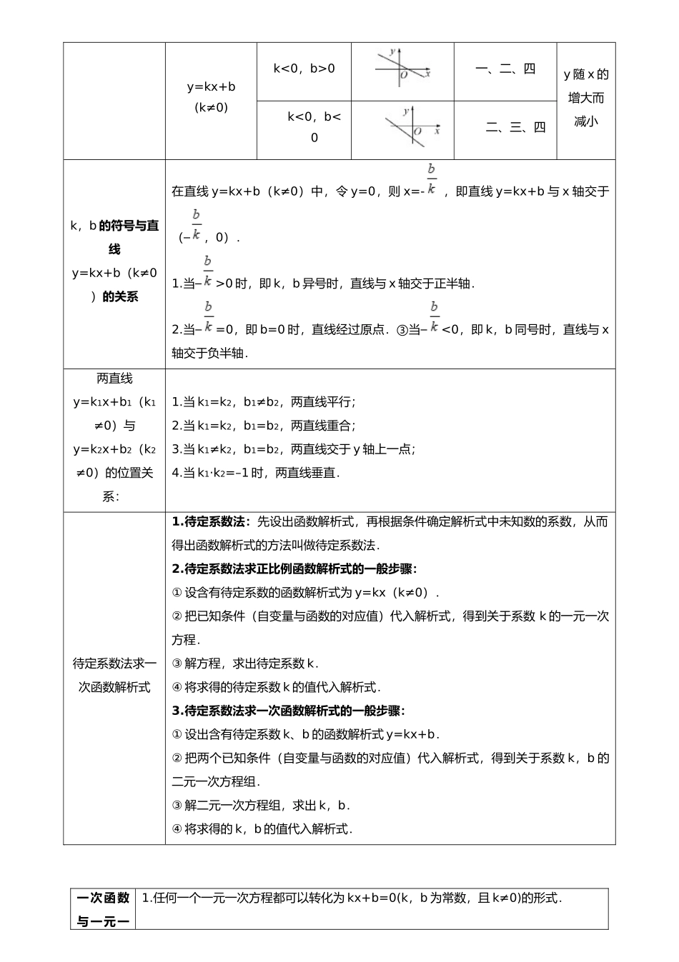 专题10 一次函数（11类重点考向）（考点回归）-备战中考数学真题题源解密.docx_第3页