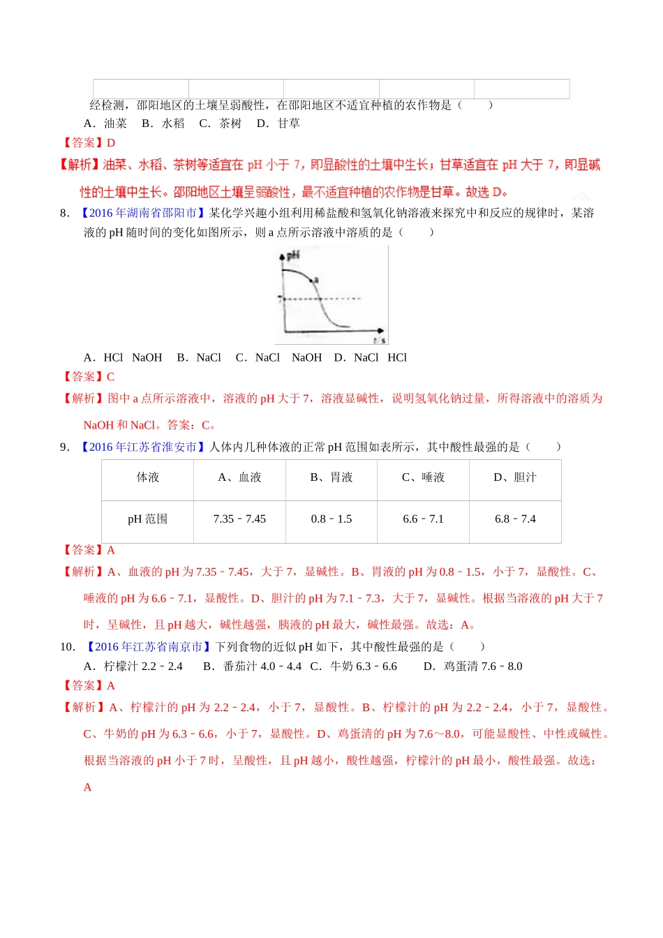 专题10.2 酸碱中和反应、溶液的酸碱度（第01期）-2016年中考化学试题分项版解析汇编（解析版）.doc_第3页
