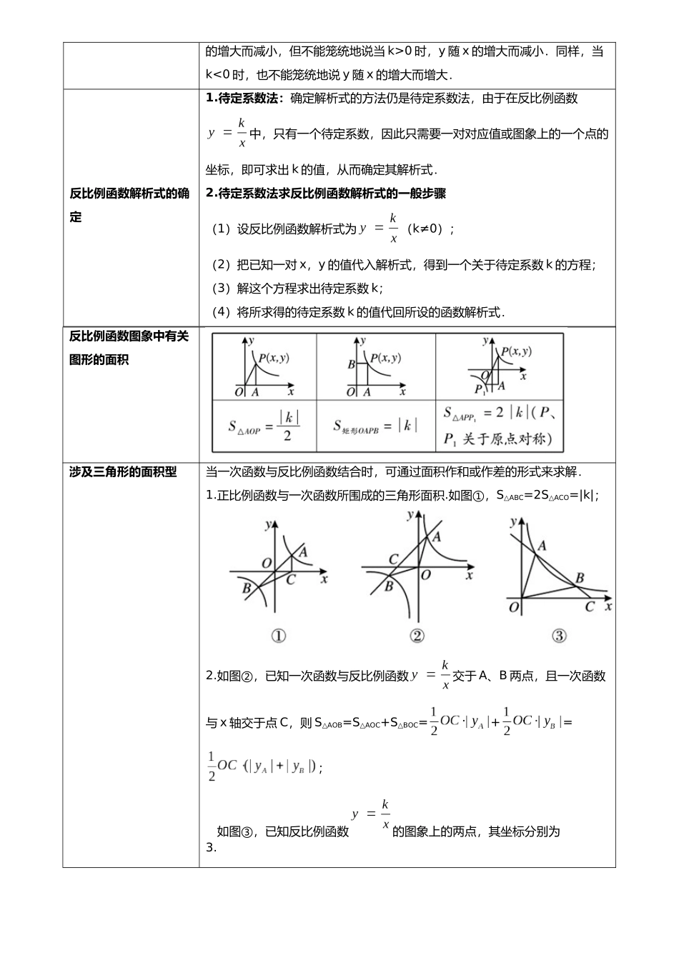 专题11 反比例函数（7类重点考向）（考点回归）-备战中考数学真题题源解密.docx_第2页