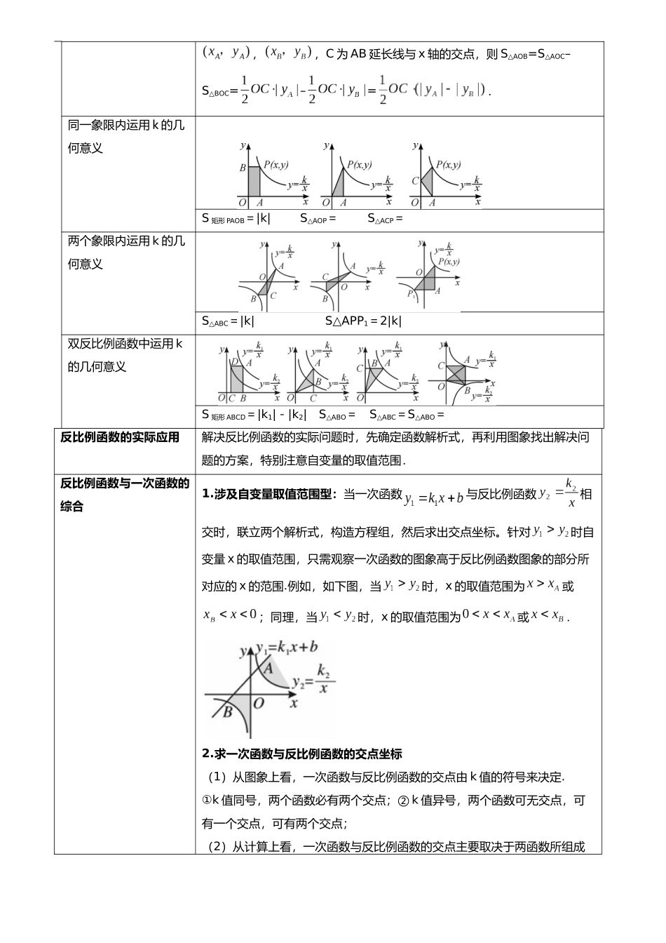 专题11 反比例函数（7类重点考向）（考点回归）-备战中考数学真题题源解密.docx_第3页