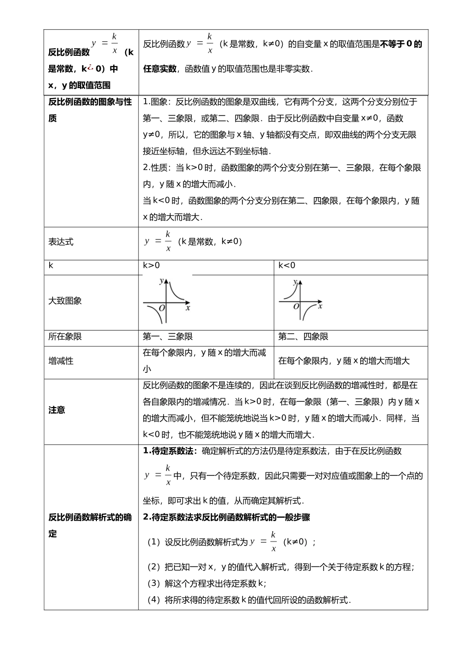 专题11 反比例函数（7类重点考向）（原卷版）-备战中考数学真题题源解密.docx_第2页