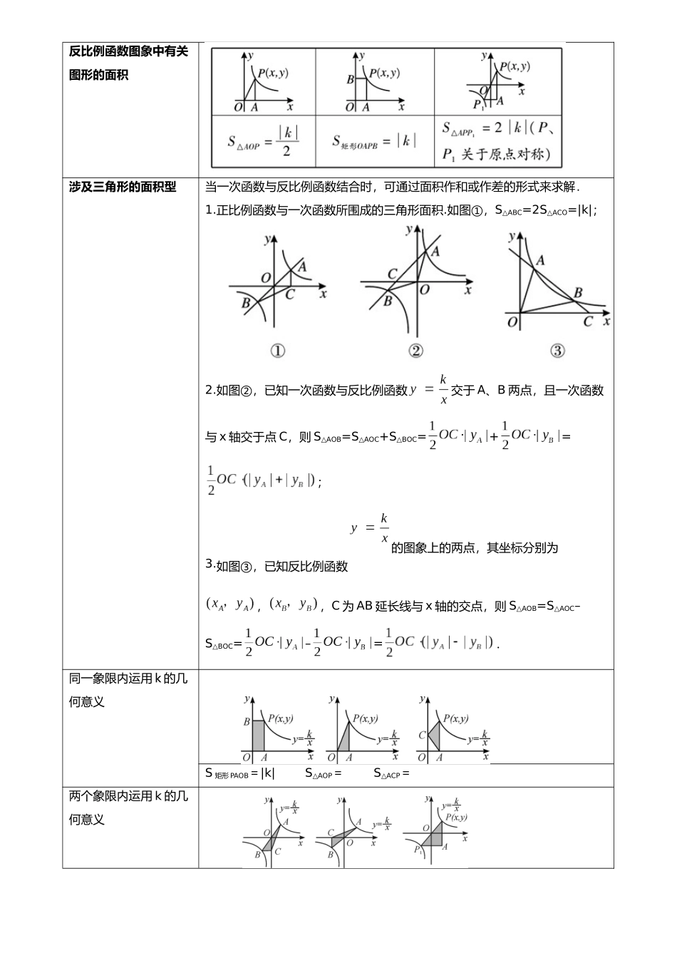 专题11 反比例函数（7类重点考向）（原卷版）-备战中考数学真题题源解密.docx_第3页