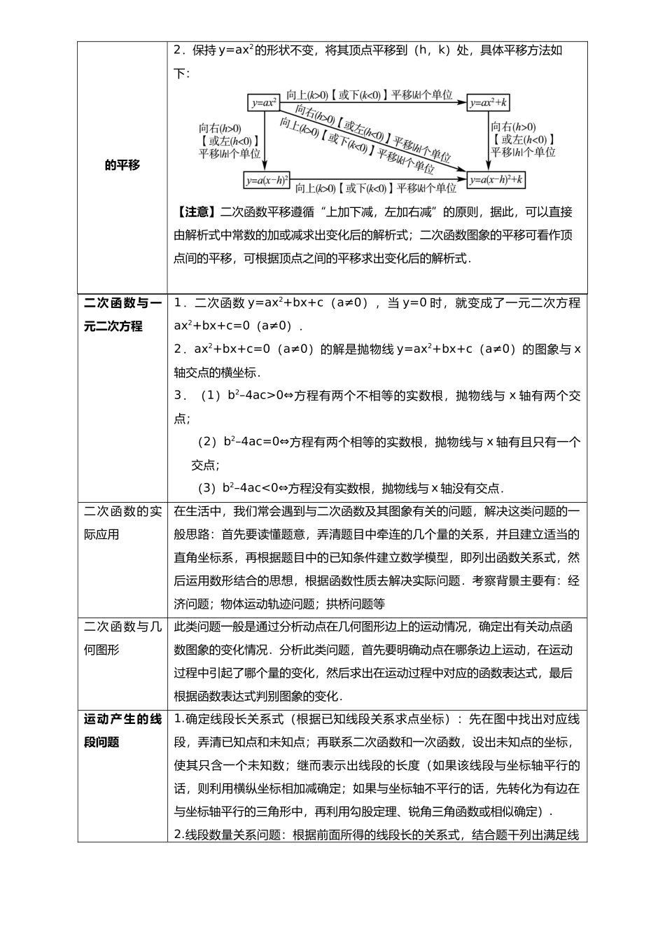 专题12 二次函数（10类重点考向）（考点回归）-备战中考数学真题题源解密.docx_第2页