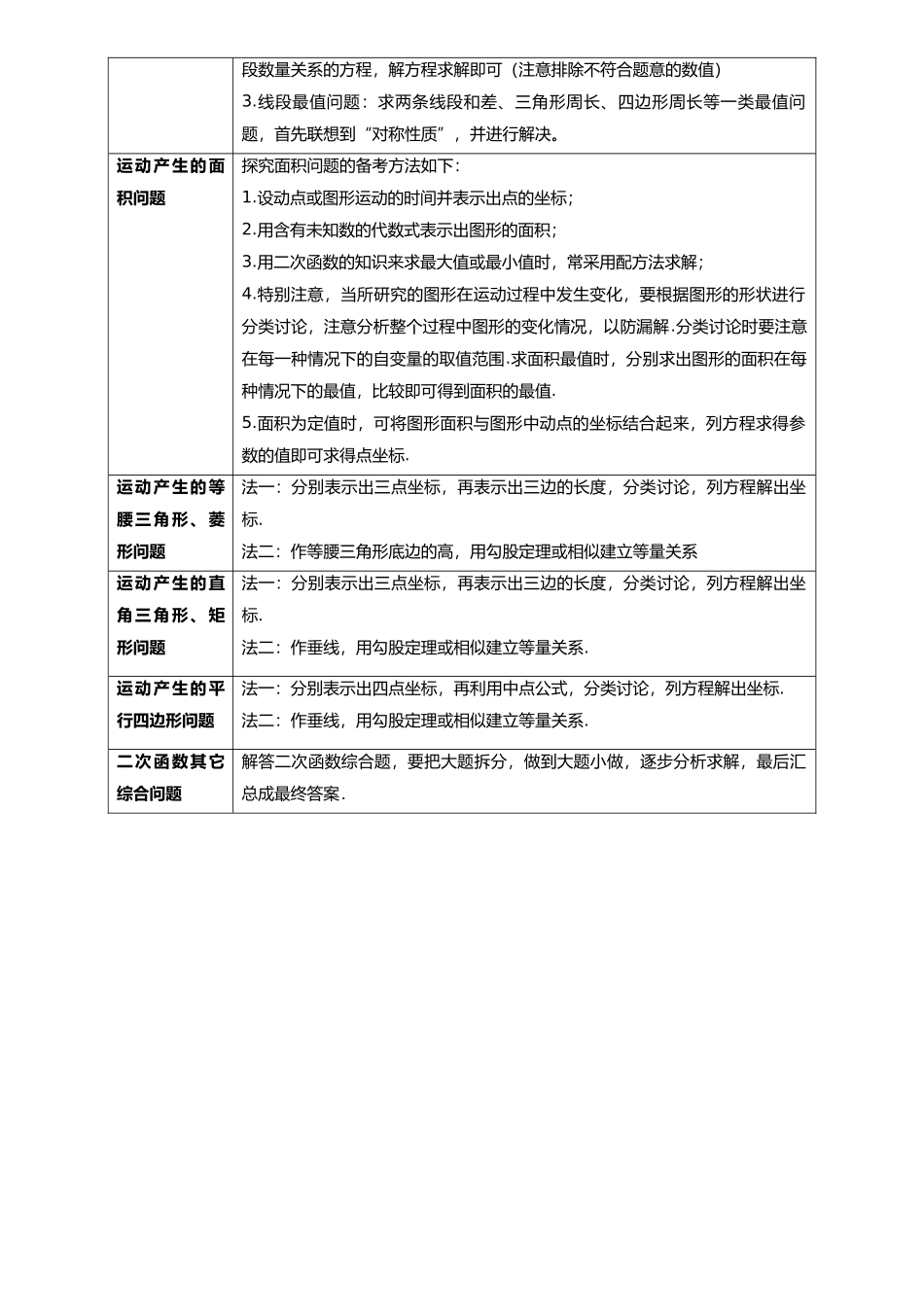 专题12 二次函数（10类重点考向）（考点回归）-备战中考数学真题题源解密.docx_第3页