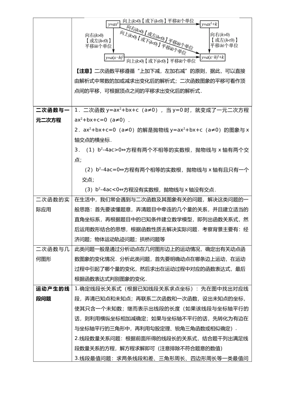 专题12 二次函数（10类重点考向）（原卷版）-备战中考数学真题题源解密.docx_第3页