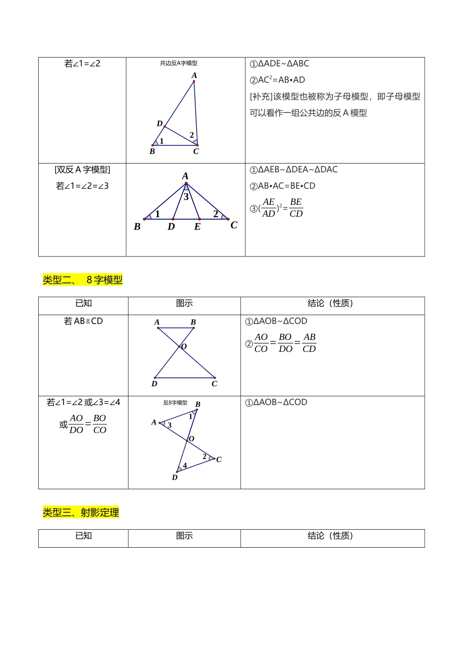 专题12相似三角形中的六类基础模型（原卷版）-2025数学常考压轴题上册九年级沪科版.docx_第2页