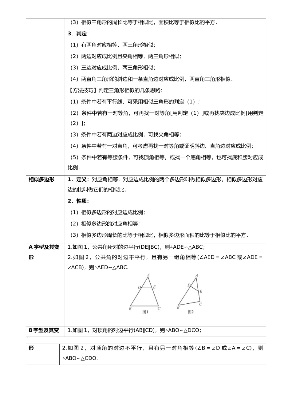 专题16 相似三角形（6类重点考向）（考点回归）-备战中考数学真题题源解密.docx_第2页