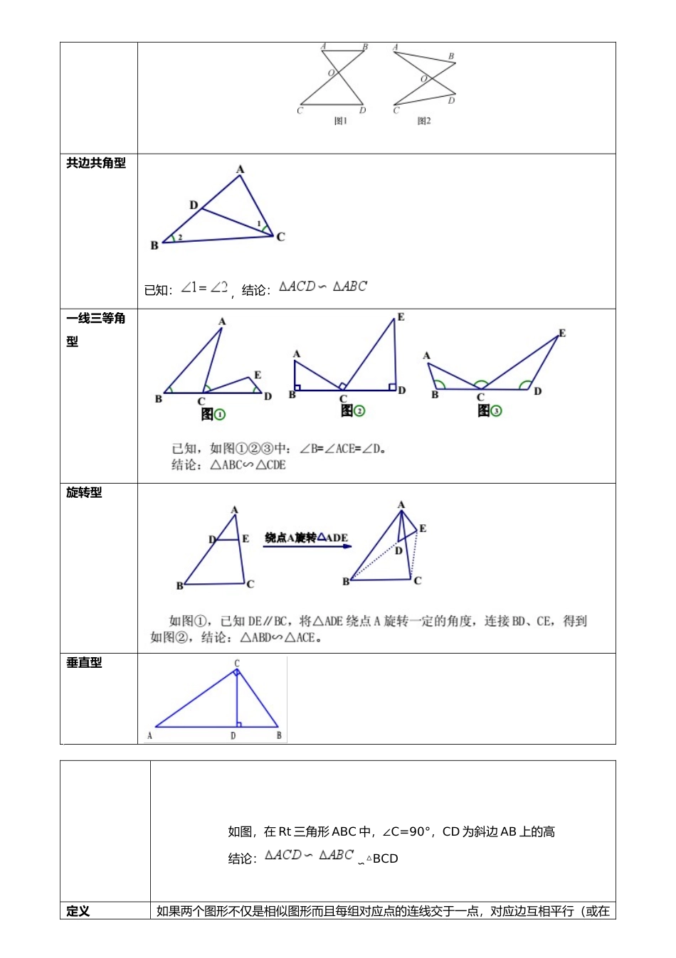 专题16 相似三角形（6类重点考向）（考点回归）-备战中考数学真题题源解密.docx_第3页