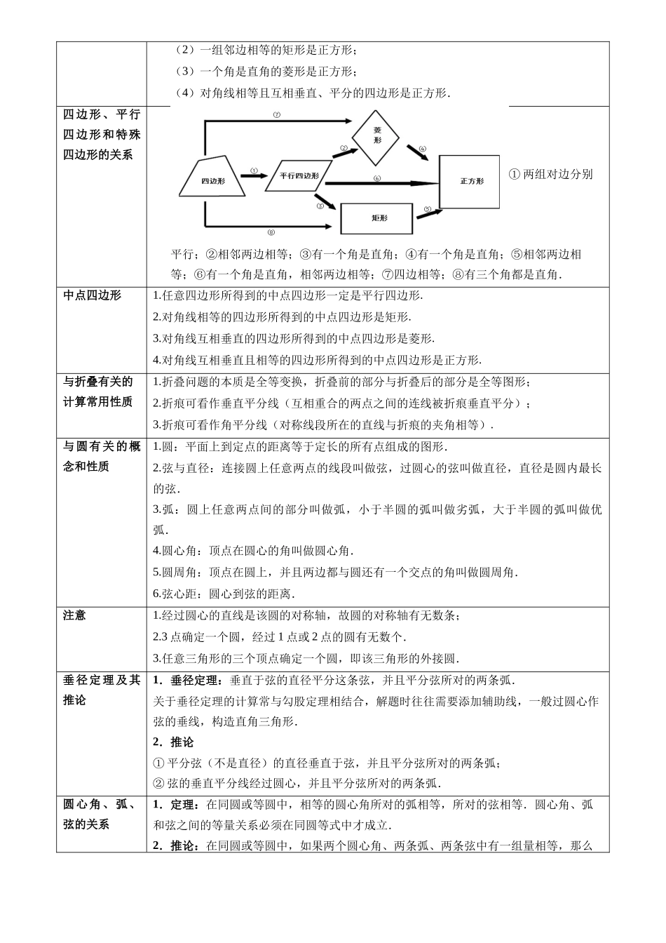 专题18 特殊四边形及圆的相关证明与计算（17类重点考向）（考点回归）-备战中考数学真题题源解密.docx_第2页