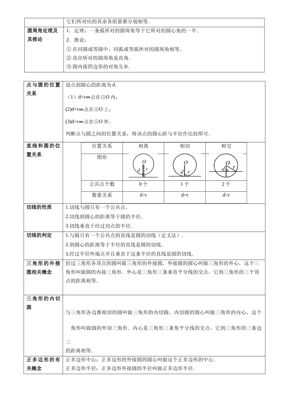 专题18 特殊四边形及圆的相关证明与计算（17类重点考向）（考点回归）-备战中考数学真题题源解密.docx_第3页
