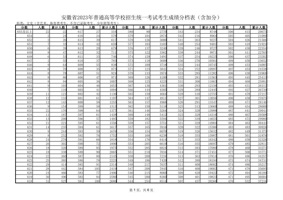 2023年安徽一分一段表（含加分）.pdf_第1页