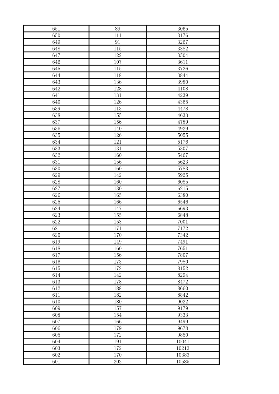 2024北京市一分一段表.xlsx_第2页
