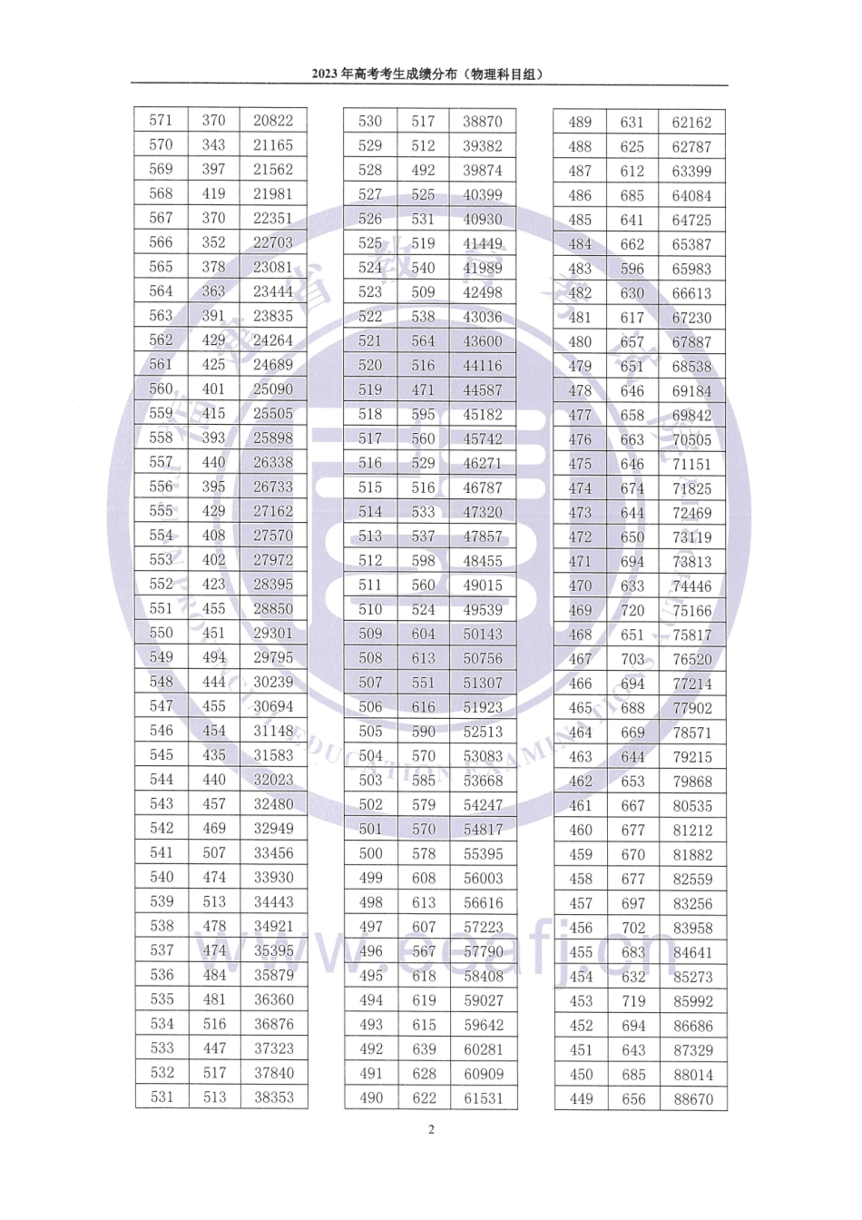 2023年福建一分一段.pdf_第2页