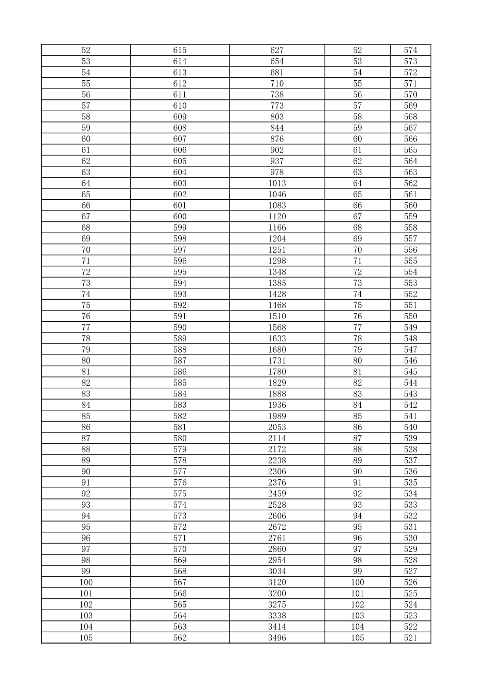 2023年甘肃一分一段表.xlsx_第2页