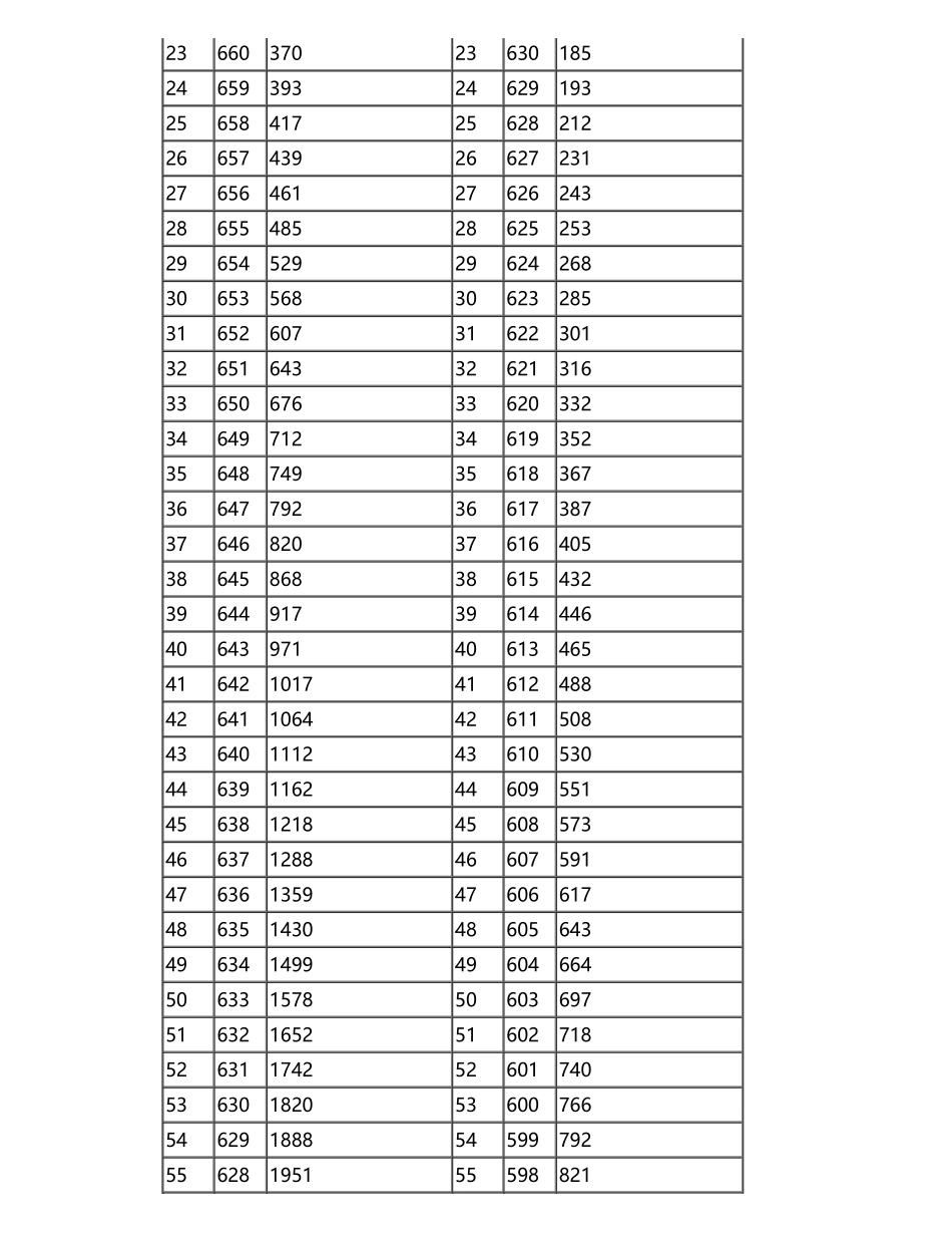 2024甘肃一分一段表.pdf_第2页