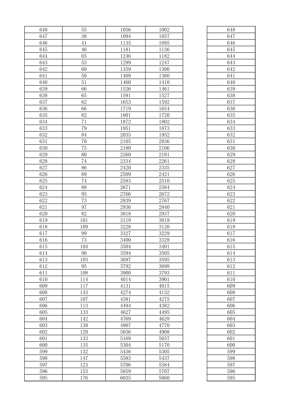 广西2023年理工类一分一段表.xlsx_第2页