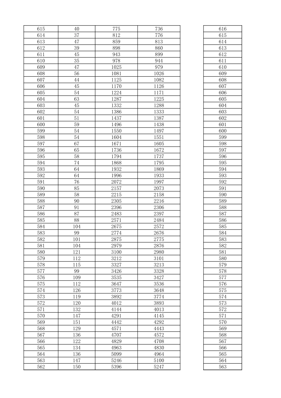 广西2023年文史类一分一段表.xlsx_第2页