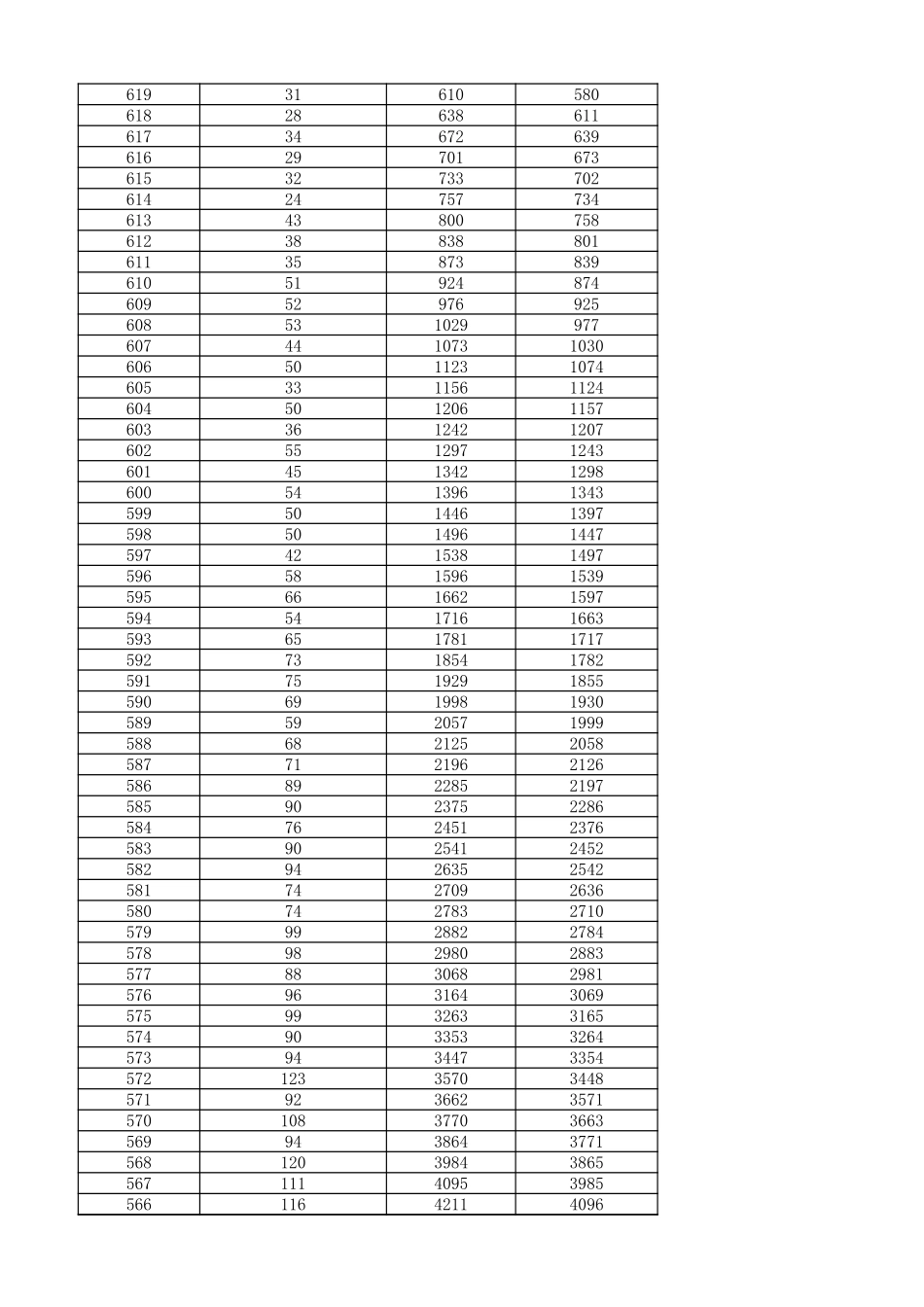广西2024年历史一分一段表.xlsx_第2页