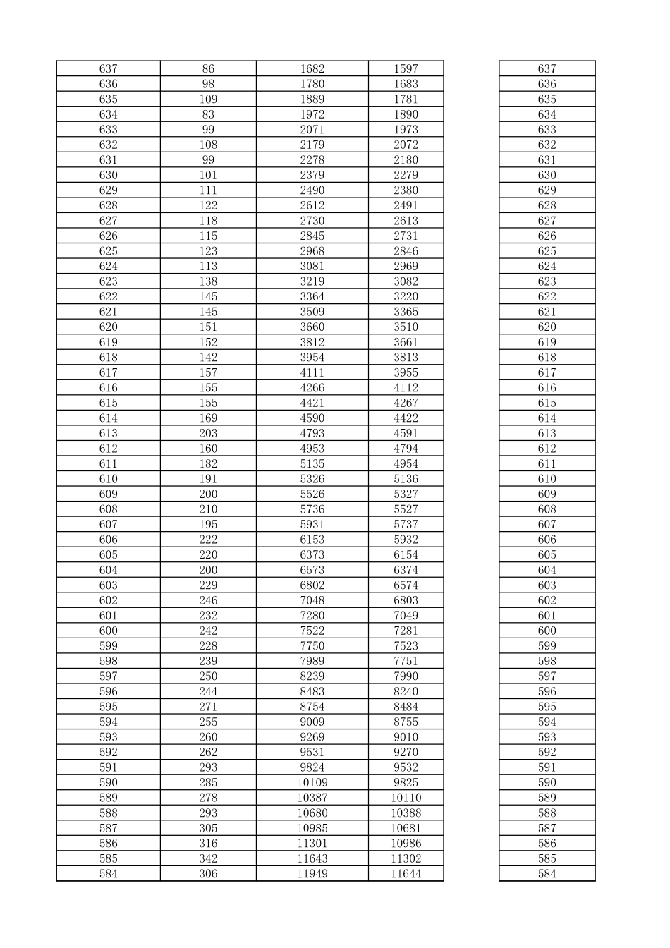 广西2024年物理一分一段表.xlsx_第2页