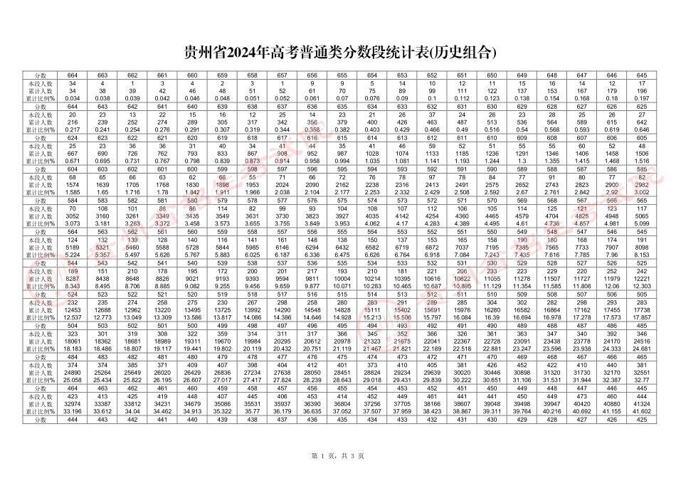 贵州2024年高考普通类分数段统计表(历史组合).pdf_第1页