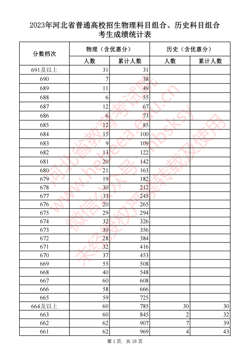 2023年河北一分一段.pdf_第1页