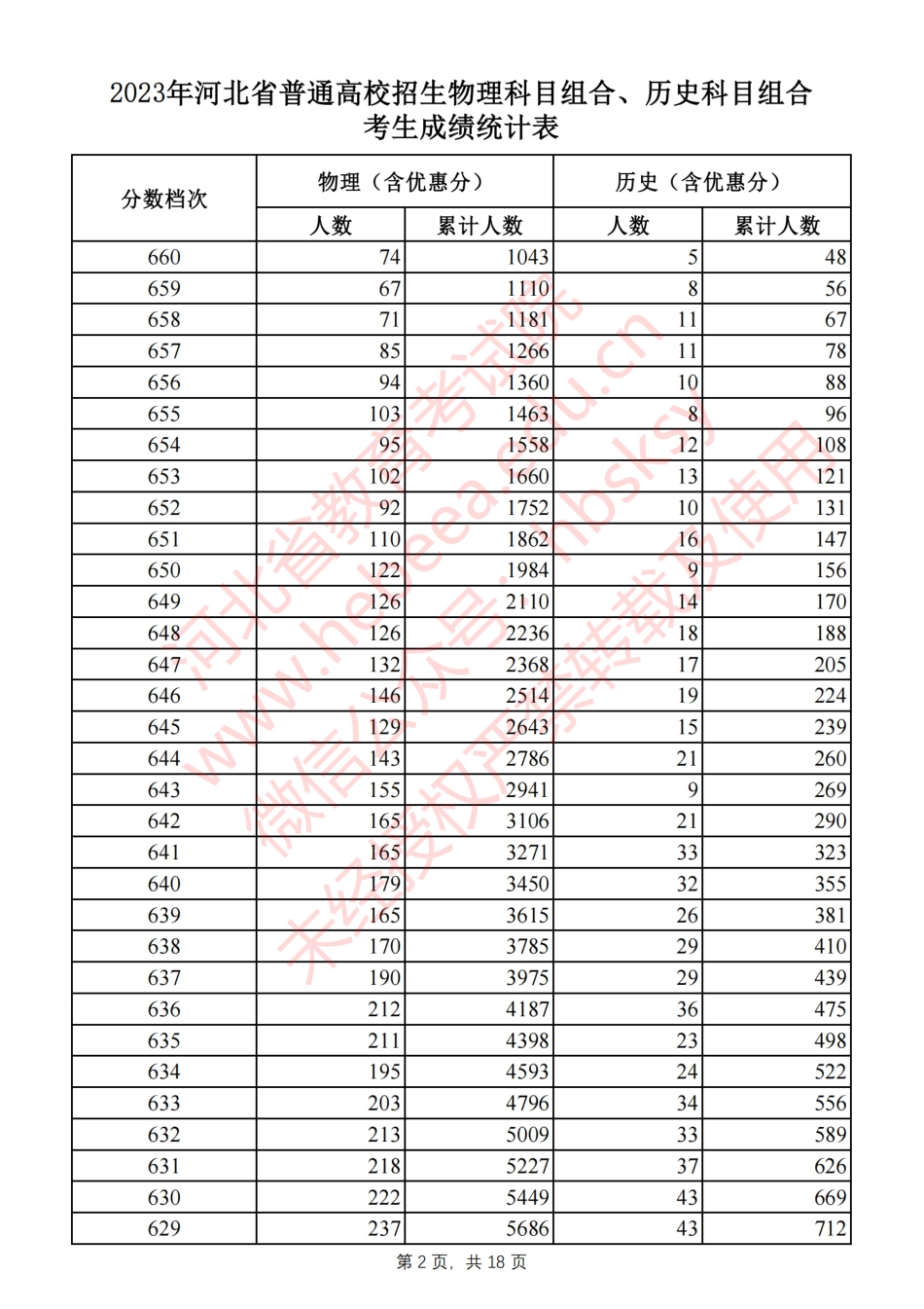 2023年河北一分一段.pdf_第2页