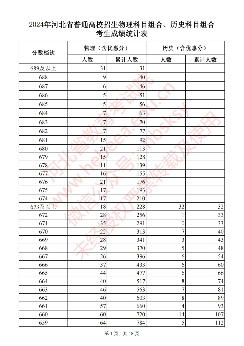 2024河北一分一段.pdf_第1页