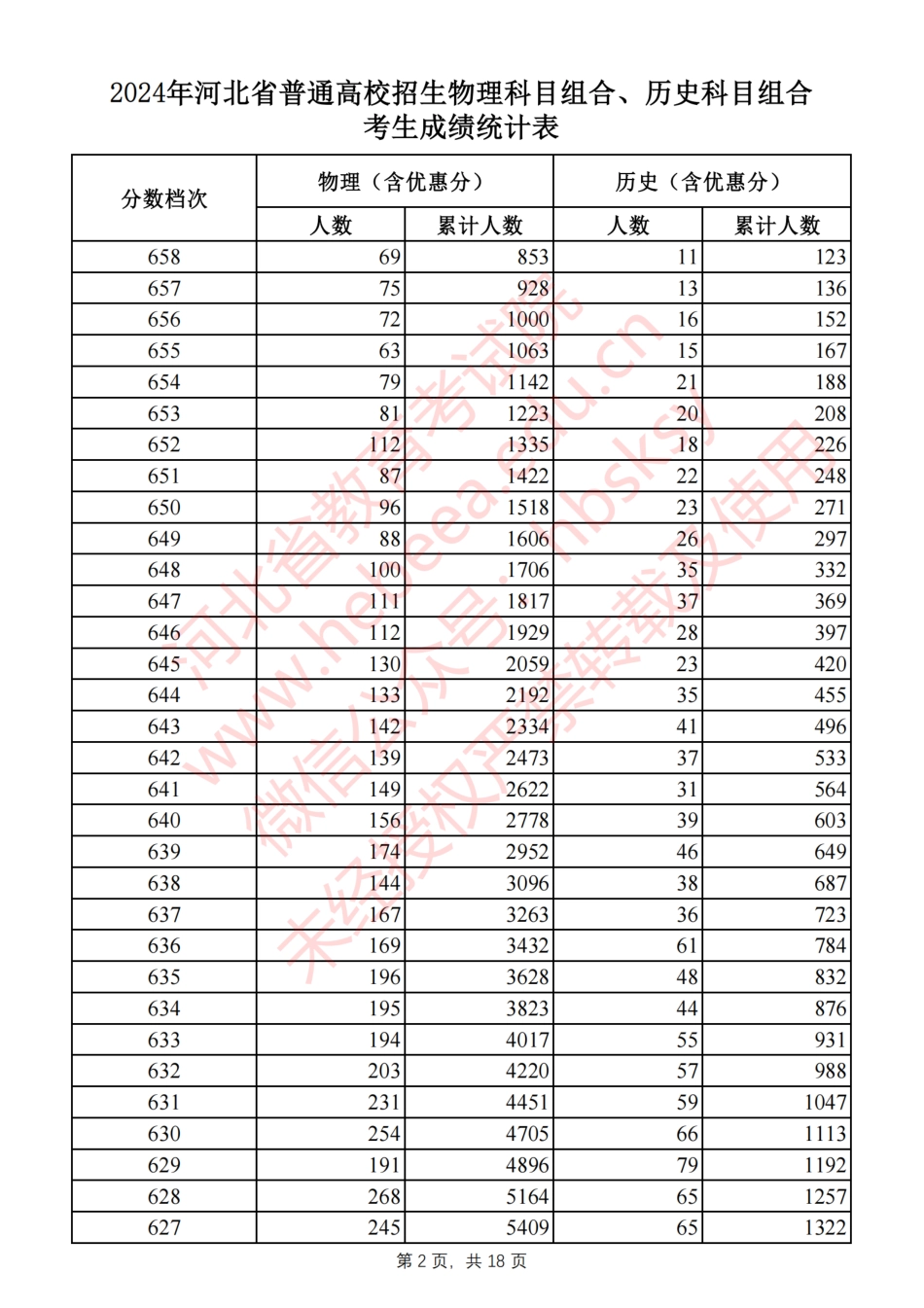 2024河北一分一段.pdf_第2页