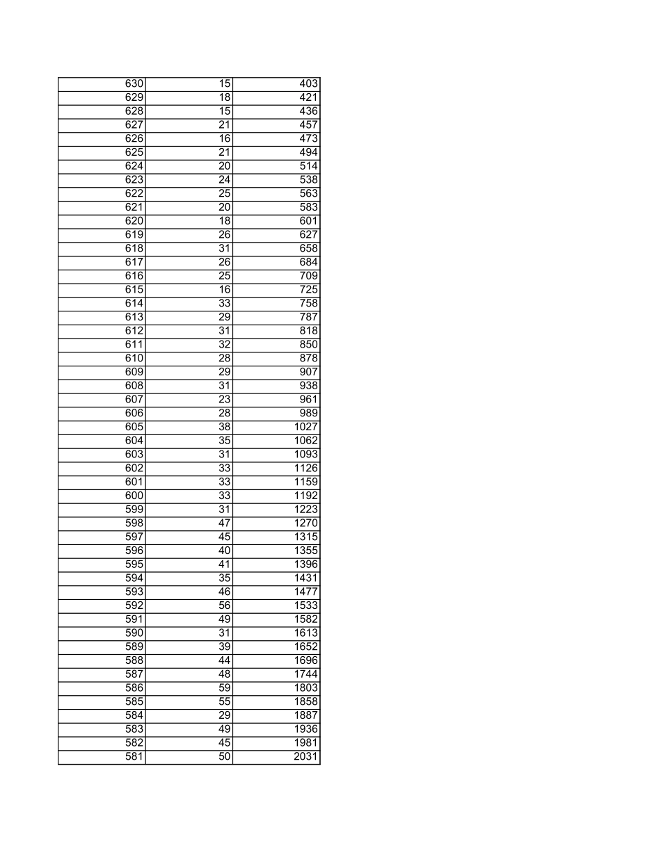 2024年黑龙江历史类一分一段表.xls_第2页