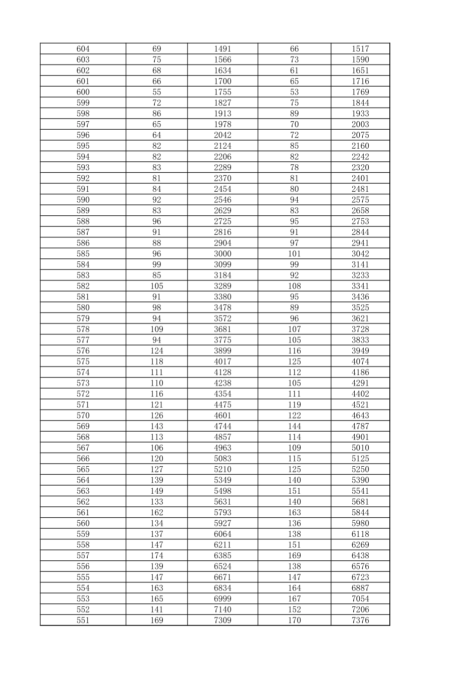 2023年湖南历史科目组合一分一段表.xlsx_第2页