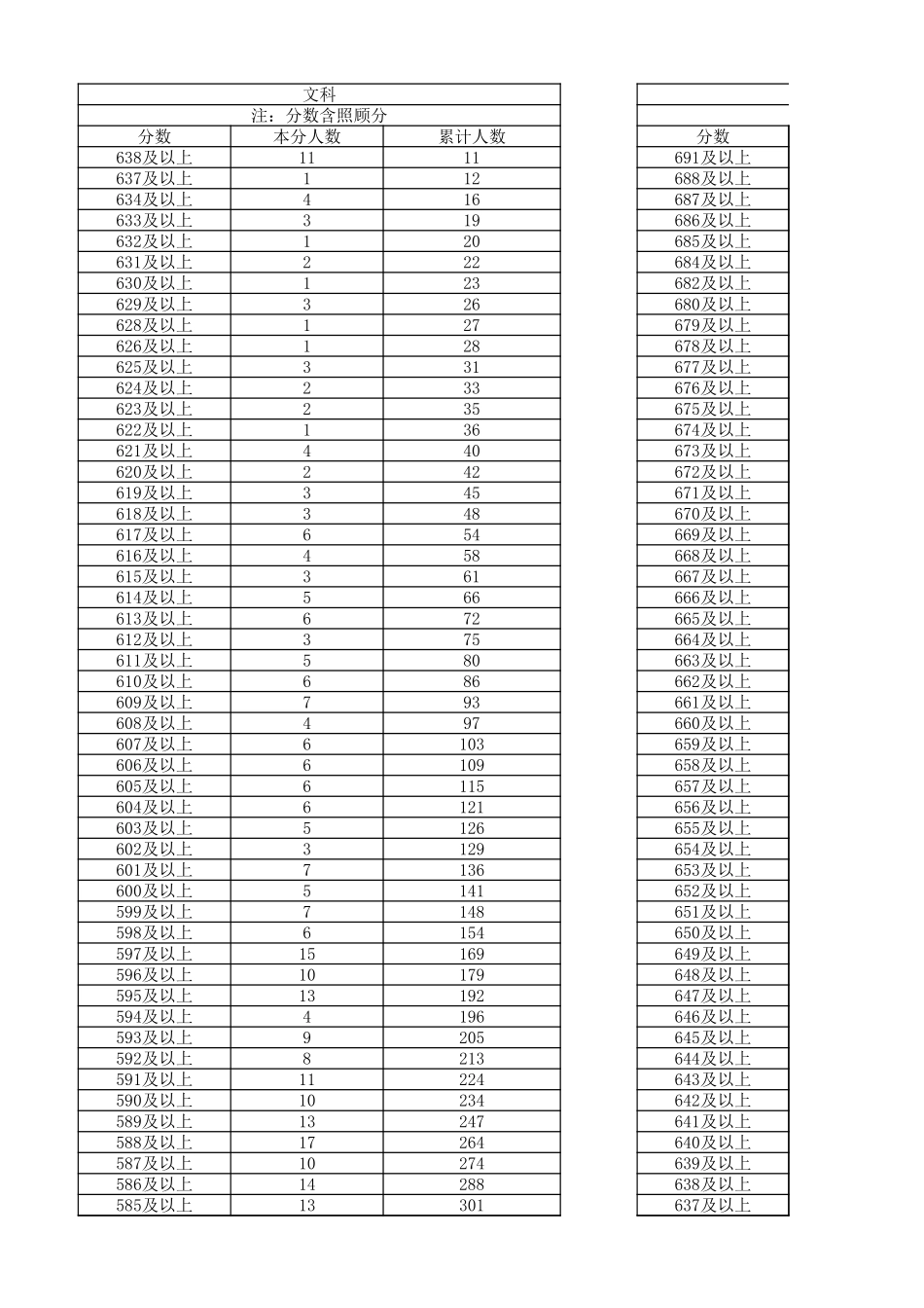 内蒙古2023一分一段表.xlsx_第1页