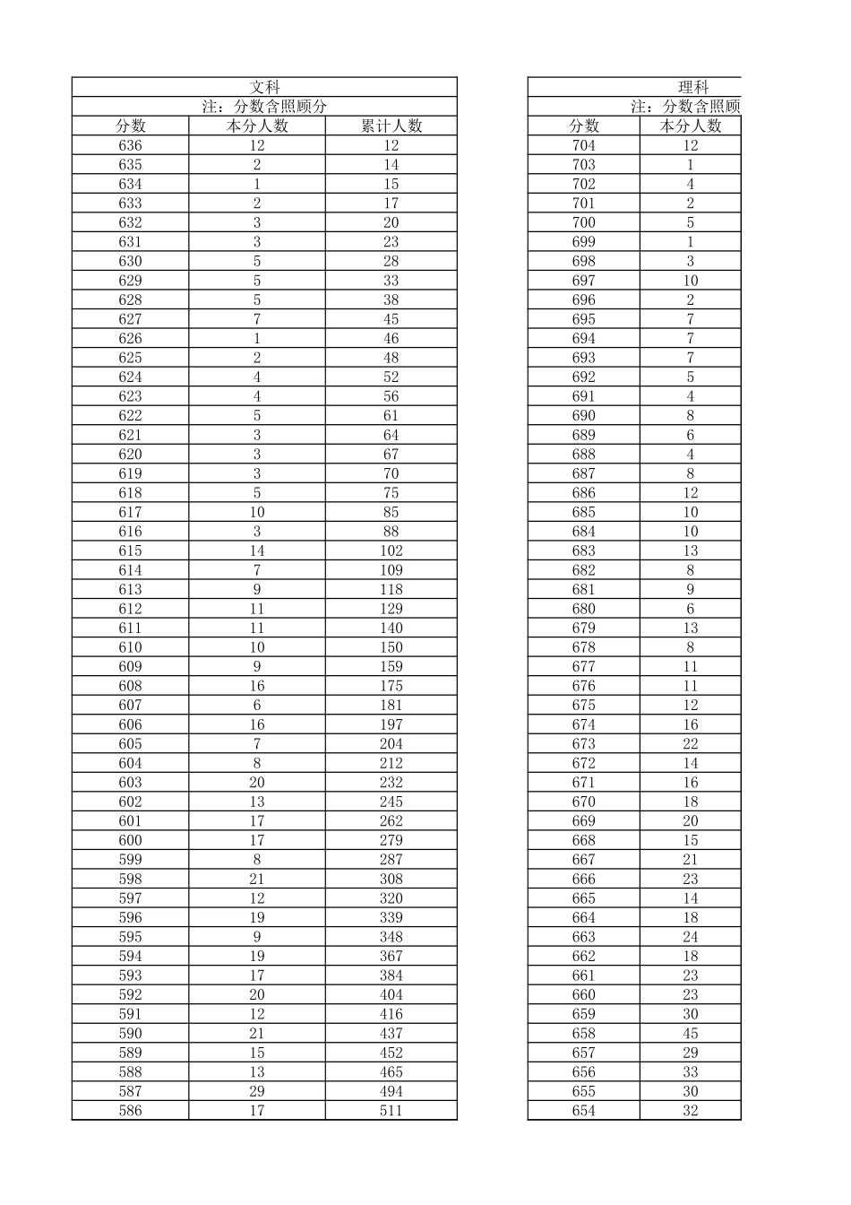 内蒙古2024一分一段表.xlsx_第1页