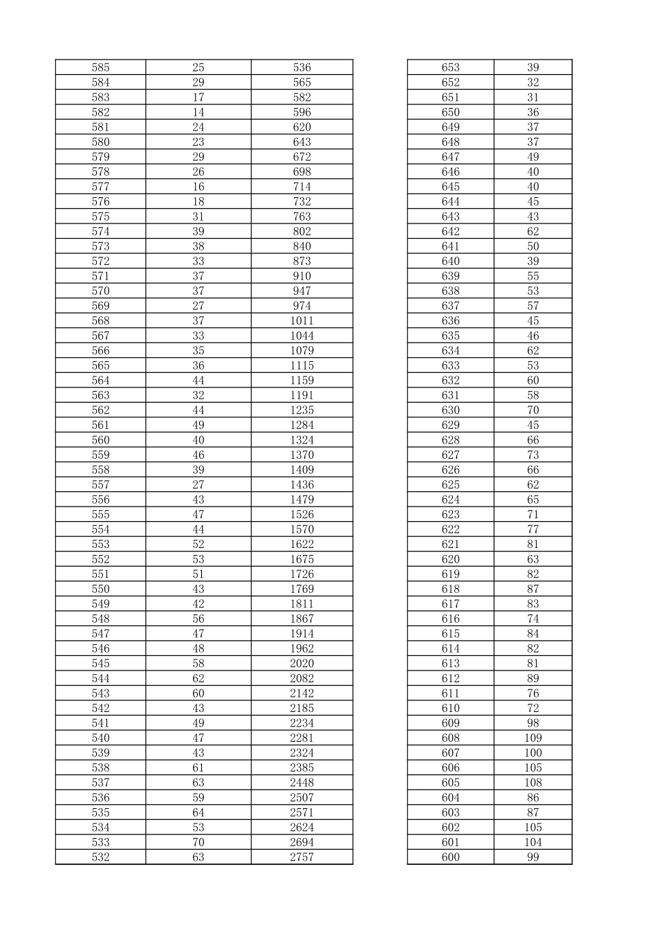内蒙古2024一分一段表.xlsx_第2页