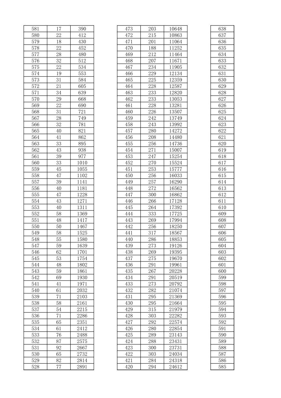 2023山西一分一段表.xlsx_第2页
