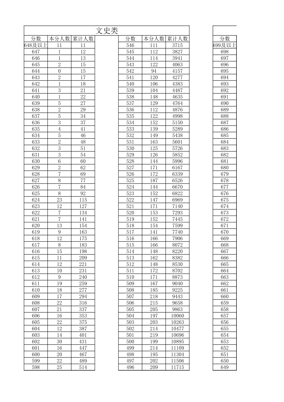2024山西一分一段表.xlsx_第1页