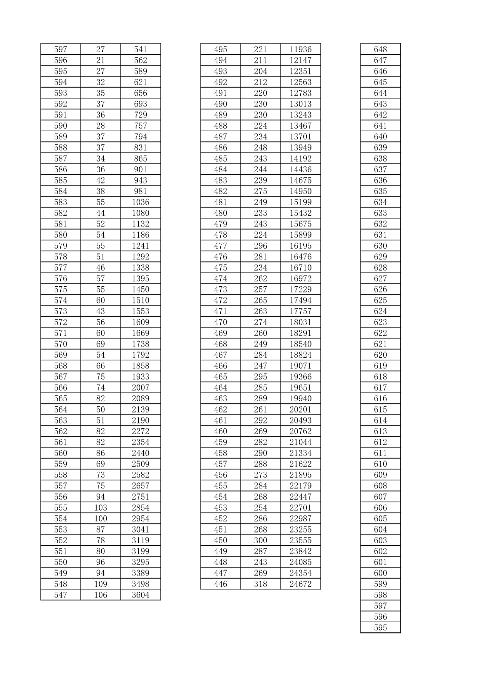 2024山西一分一段表.xlsx_第2页