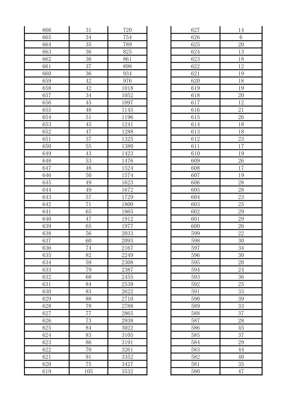 2023陕西一分一段表.xlsx_第2页