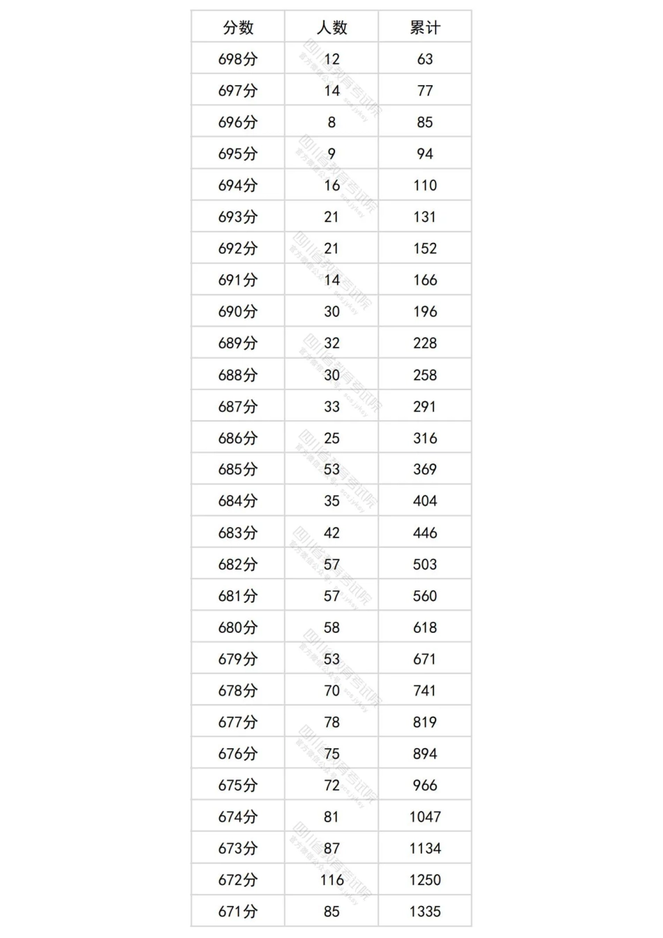 2024四川理科一分一段表.pdf_第1页