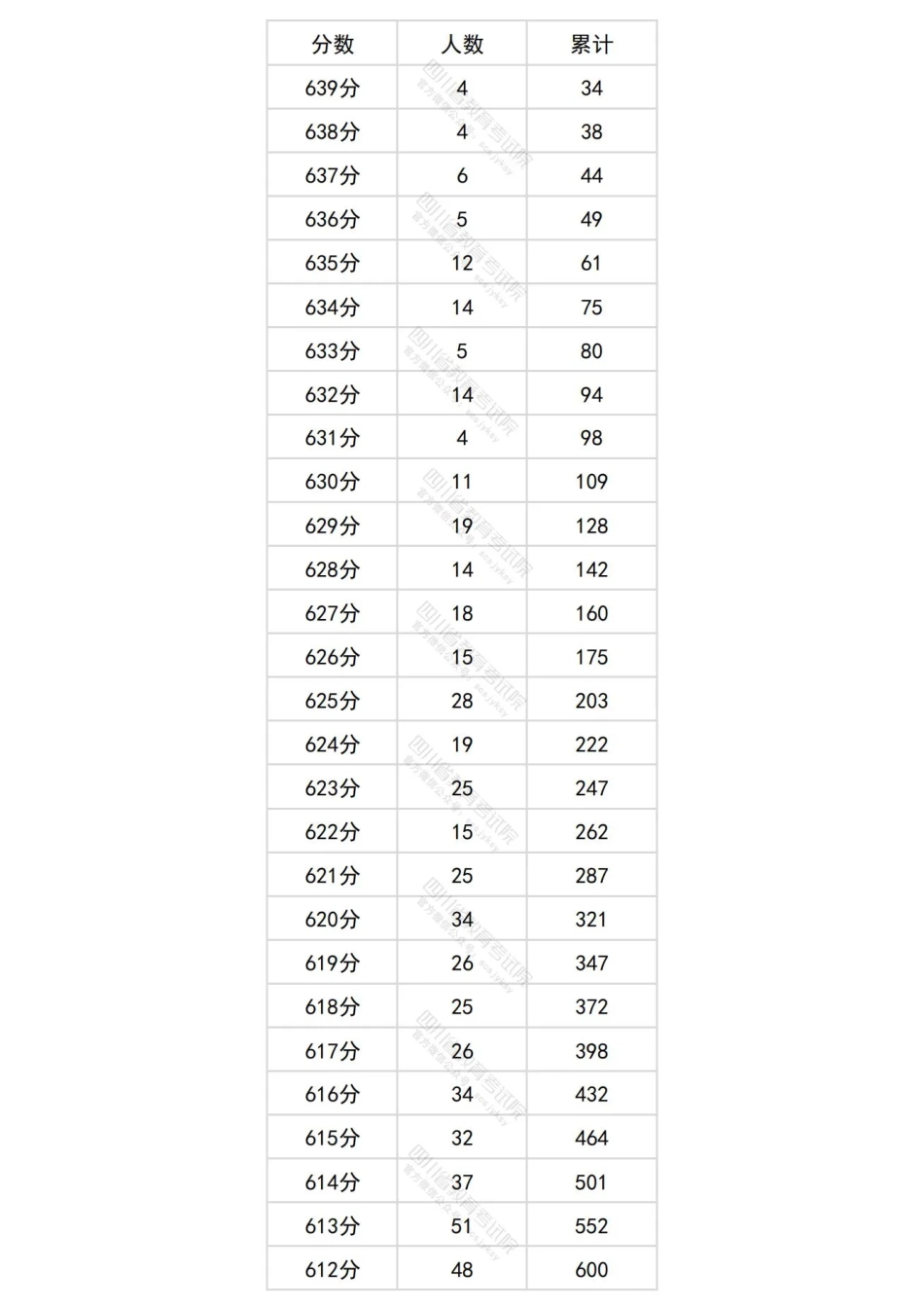 2024四川文科一分一段表.pdf_第1页