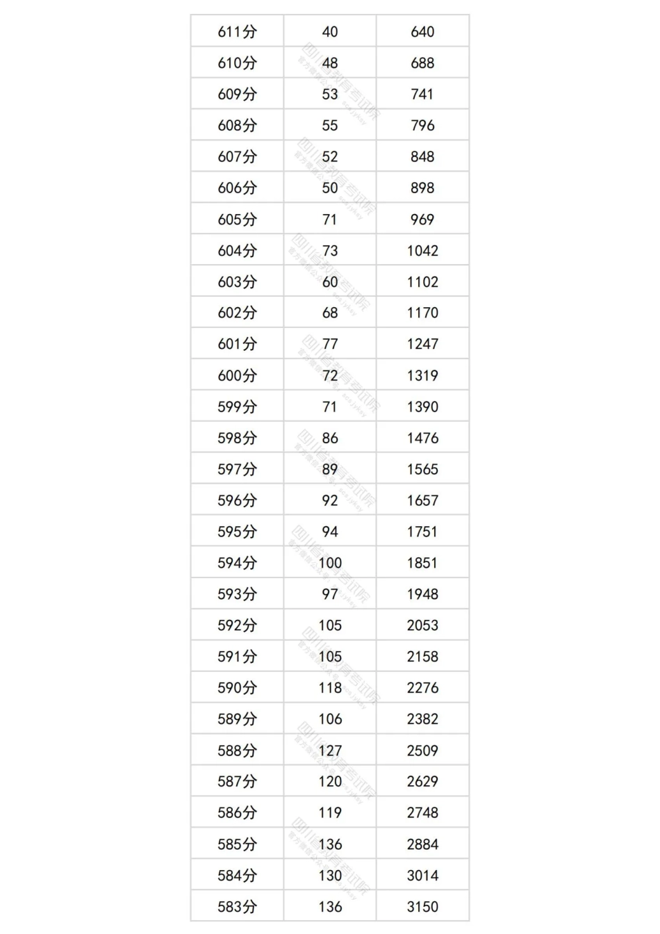 2024四川文科一分一段表.pdf_第2页