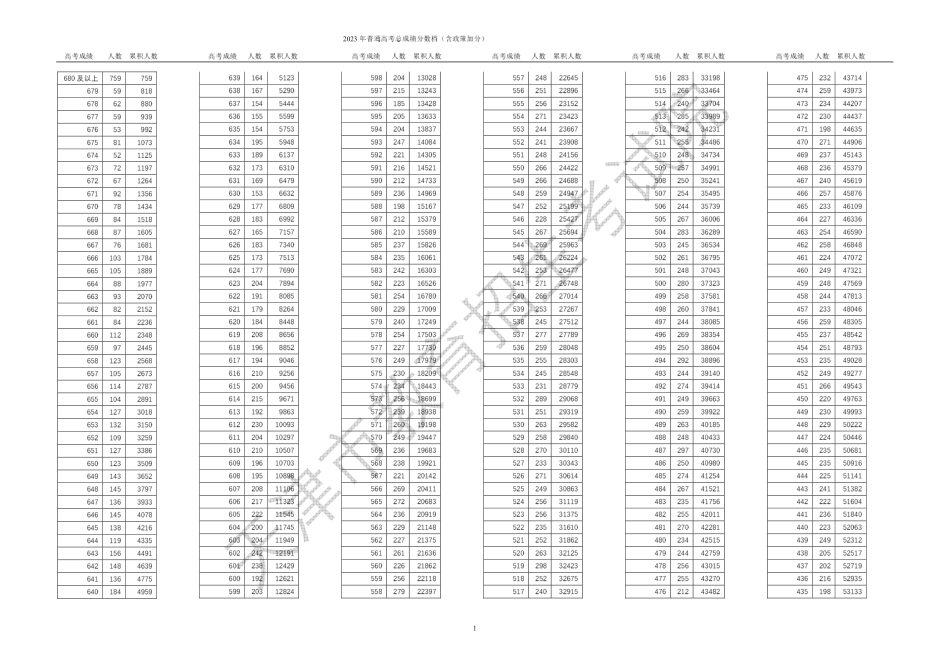 2023年天津一分一段表.pdf_第1页