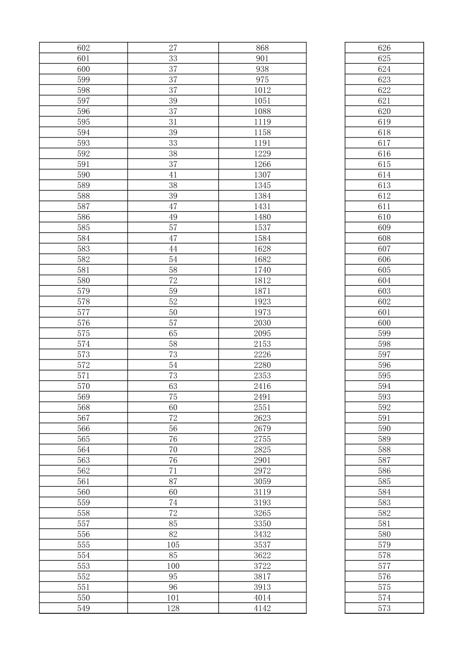 2023年重庆一分一段表.xlsx_第2页