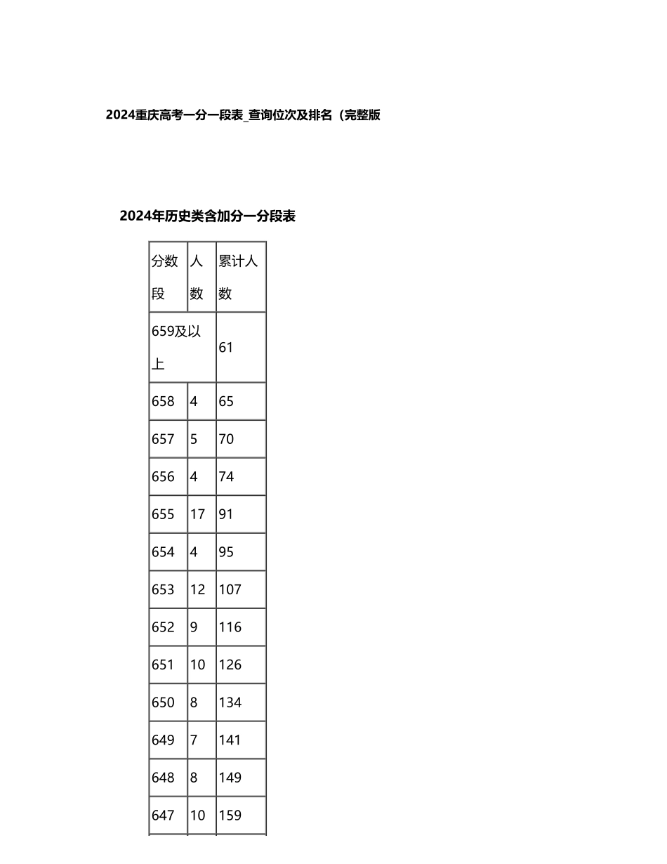 2024重庆一分一段表.pdf_第1页